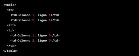 Html Comment Faire Un Tableau