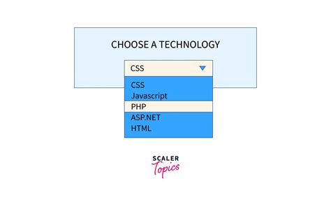 Html Drop Down Menu Mozilla
