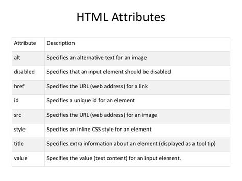 Html Email Attribute