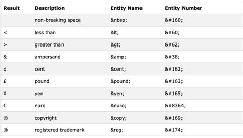 html entities code list