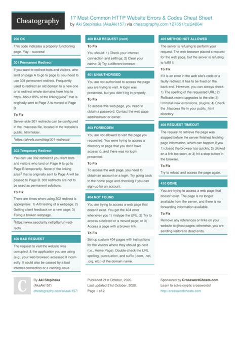 html error codes cheat sheet