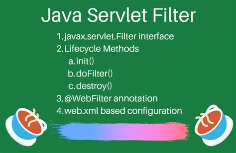 Html Filter Java
