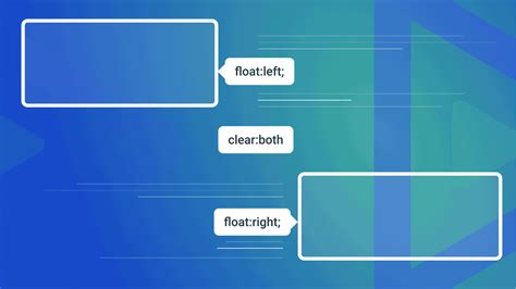 Html Float Element Outside Container