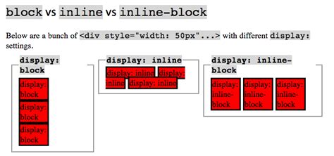 Html Float Vs Display Inline Block