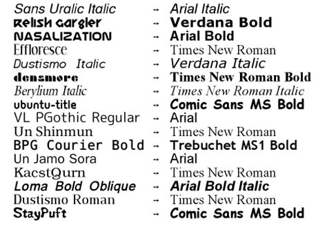 html font face name list