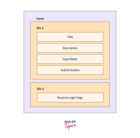 Html Form Fields To Printable Document