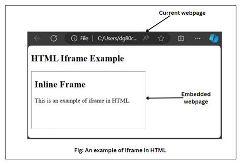 Html Frame Properties