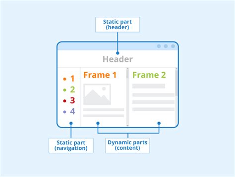 Html Frameset Target Example