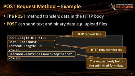 Html Http Post Request Example
