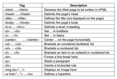 html icon code list pdf