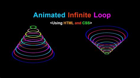 Html Infinite Loop