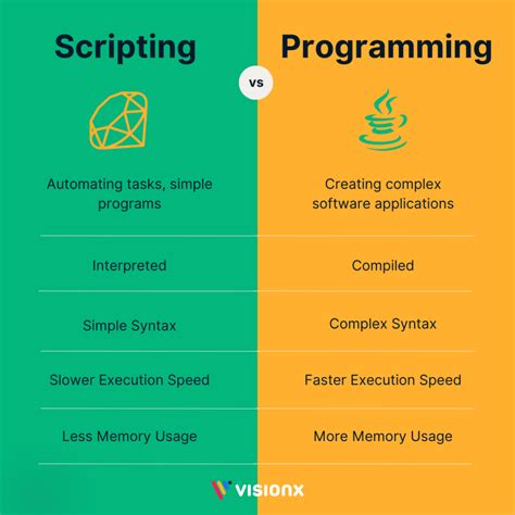 html is a scripting language or not