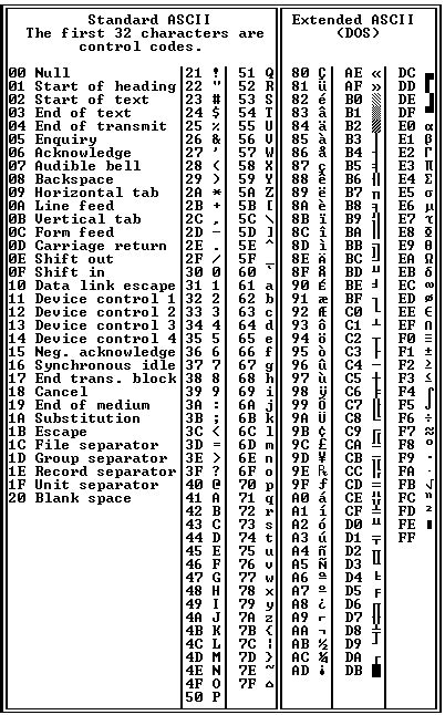Html Line Break Ascii Code