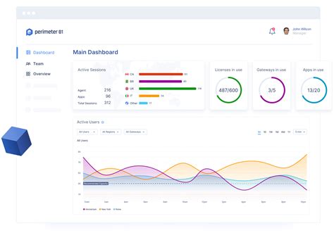 Html Monitoring Dashboard