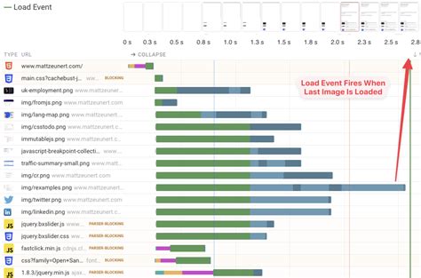 Html Page Load Event