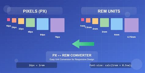 Html Rem In Px