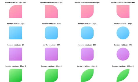 Html Rounded Border