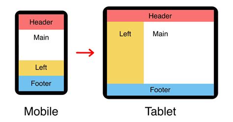 Html Sidebar On The Left