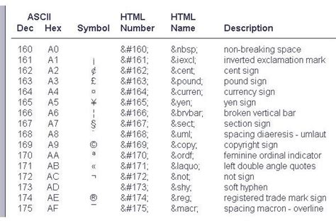 html symbols code list pdf