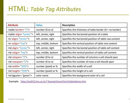 Html Table Attributes Mdn