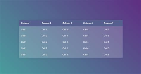Html Table Css Column