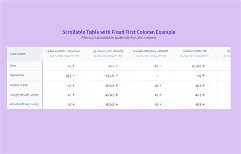 Html Table Css Fixed Column Width