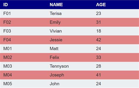 Html Table Css Striped