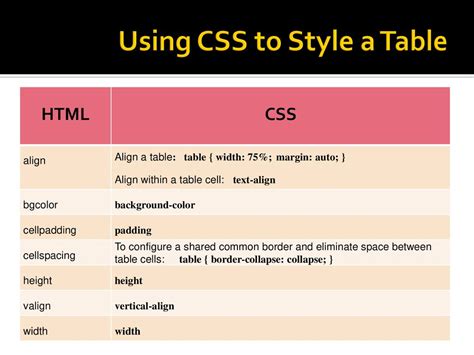 Html Table Css Style Cellspacing