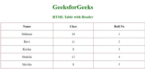 Html Table Header Align Top