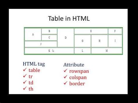html table rowspan colspan