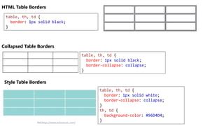 Html Table Style W3Schools