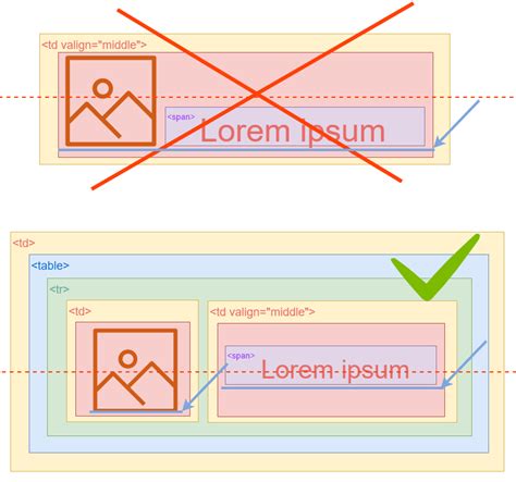 Html Table Td Vertical Align Top