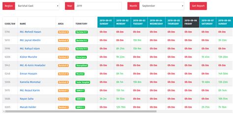 Html Table With Horizontal Scrollbar Example