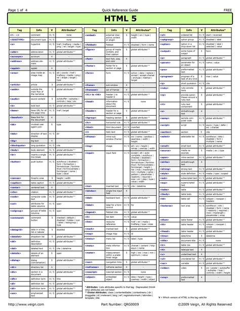 html tags list with examples pdf download