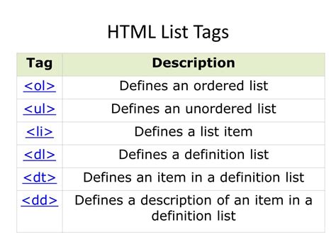 html tags list with examples w3schools
