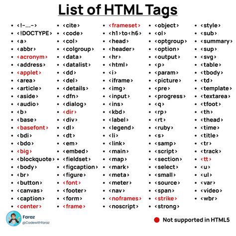 Html Tags Name List