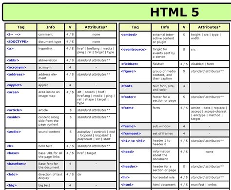 Html5 Cheat Sheet Printable