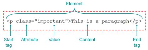 Html5 Video Element Attributes