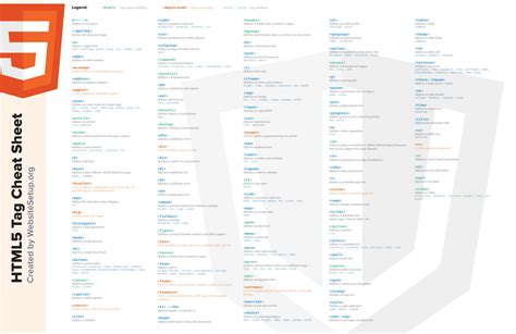 Html5 Video Tag All Attributes