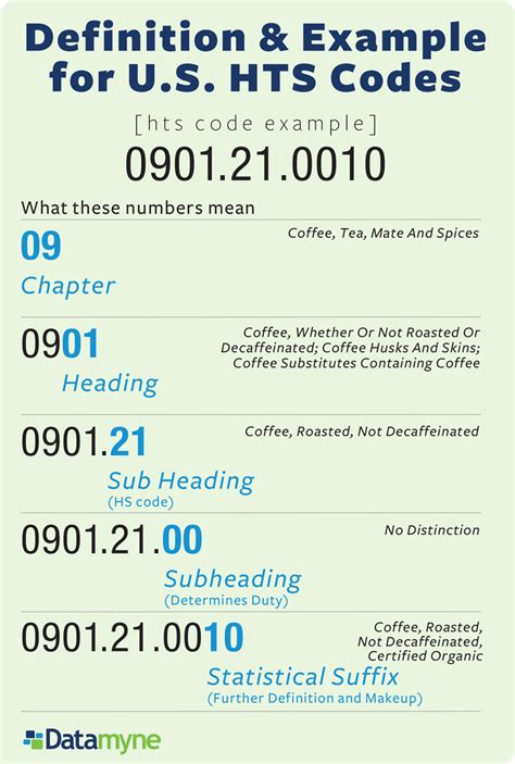 Hts Code For Furniture