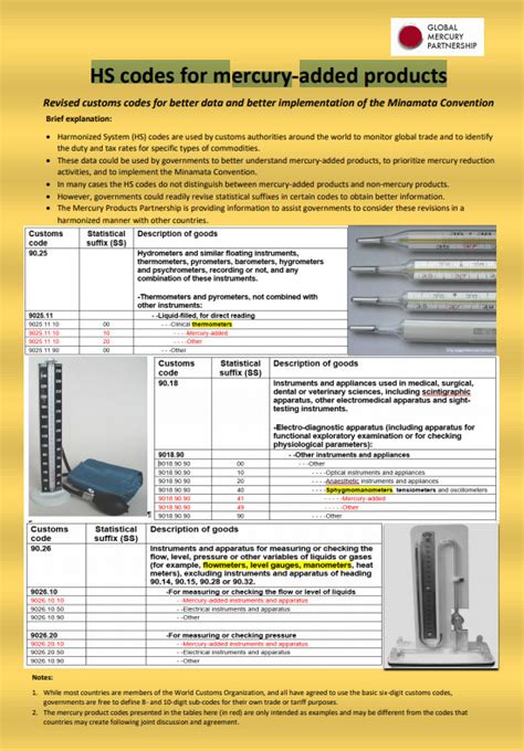 Hts Code Lubrication Equipment