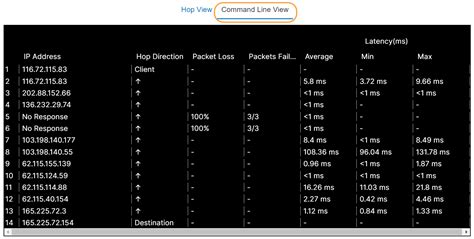 http://speedtest.zscaler.com/perf