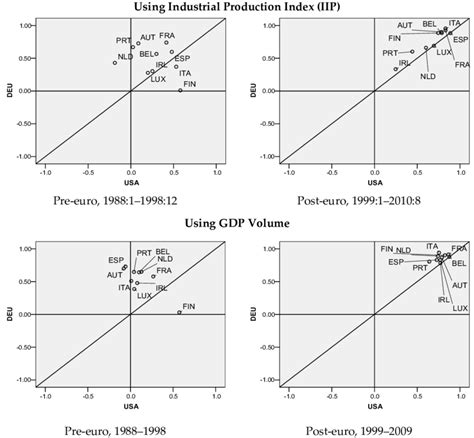 http://stats.oecd.org