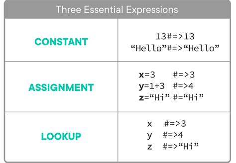 http //what is an expression in programming