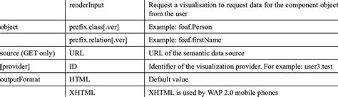 http get request parameters example
