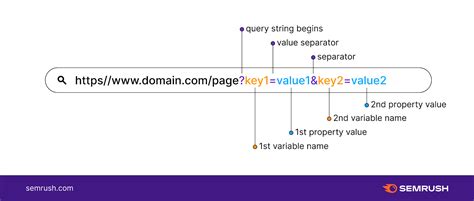 http get url example