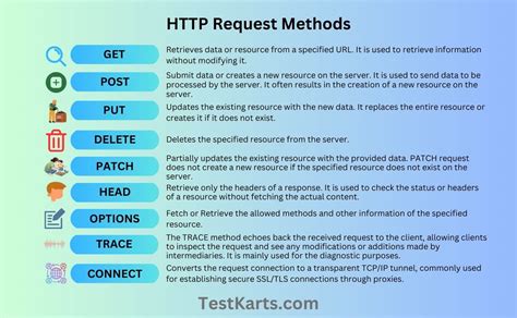 http methods with example