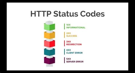 http status code empty list