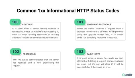 http status not found code