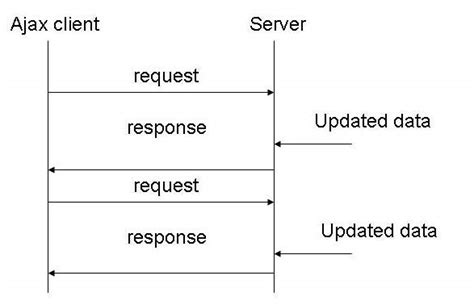 http timeout best practice